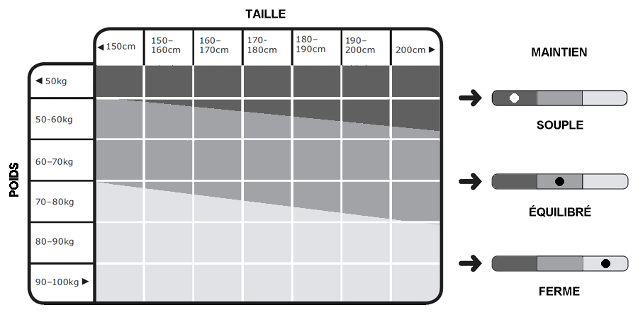 imc matelas